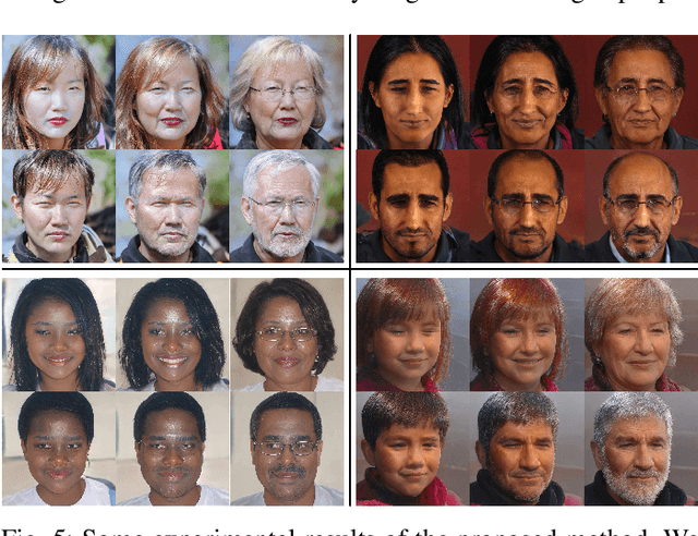 Figure 4 for FaceCook: Face Generation Based on Linear Scaling Factors