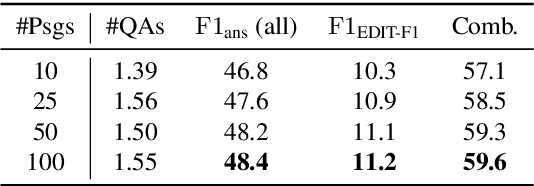 Figure 3 for Answering Ambiguous Questions through Generative Evidence Fusion and Round-Trip Prediction