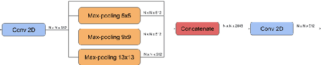 Figure 3 for Performance of object recognition in wearable videos