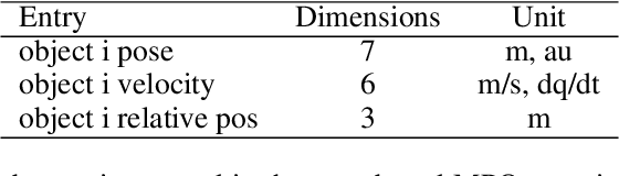 Figure 4 for Imagined Value Gradients: Model-Based Policy Optimization with Transferable Latent Dynamics Models