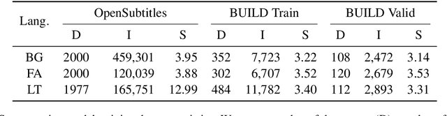 Figure 2 for Segmenting Subtitles for Correcting ASR Segmentation Errors