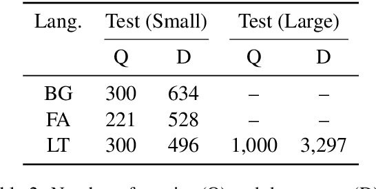 Figure 4 for Segmenting Subtitles for Correcting ASR Segmentation Errors