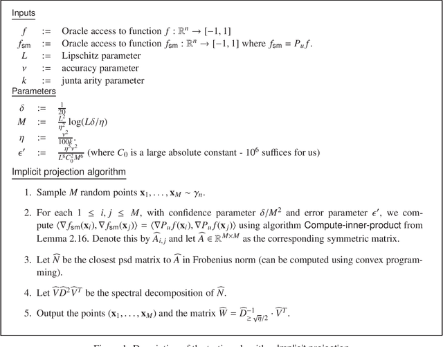 Figure 1 for Robust testing of low-dimensional functions