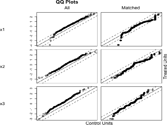 Figure 2 for Fairness in Algorithmic Decision Making: An Excursion Through the Lens of Causality