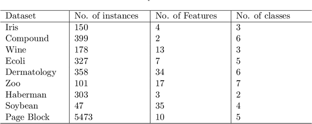 Figure 2 for Efficient Learning of Pinball TWSVM using Privileged Information and its applications