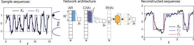Figure 1 for The impact of memory on learning sequence-to-sequence tasks