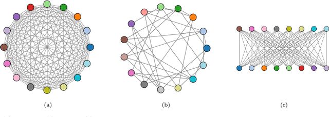 Figure 3 for Quantum-assisted associative adversarial network: Applying quantum annealing in deep learning