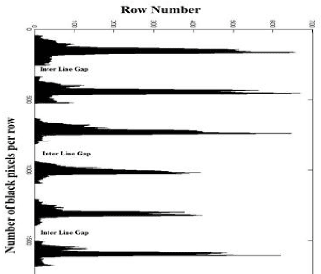 Figure 1 for Word Spotting in Cursive Handwritten Documents using Modified Character Shape Codes
