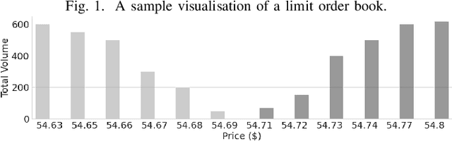 Figure 1 for Intra-Day Price Simulation with Generative Adversarial Modelling of the Order Flow