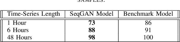Figure 2 for Intra-Day Price Simulation with Generative Adversarial Modelling of the Order Flow