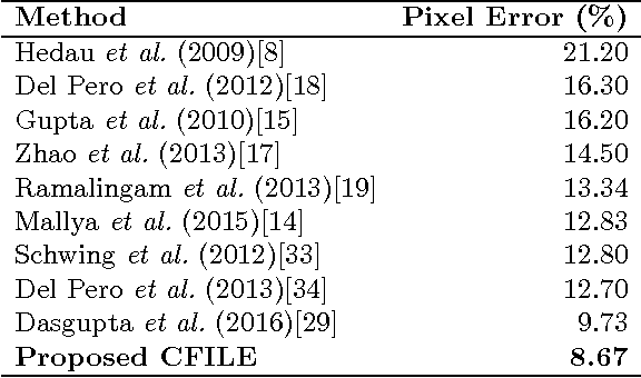 Figure 4 for A Coarse-to-Fine Indoor Layout Estimation Method