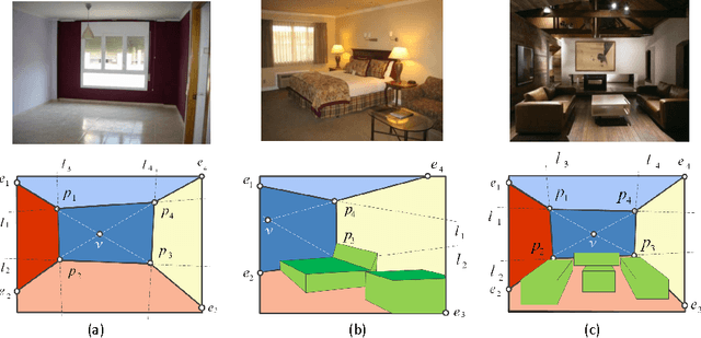 Figure 3 for A Coarse-to-Fine Indoor Layout Estimation Method