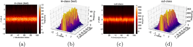Figure 1 for Compact Surjective Encoding Autoencoder for Unsupervised Novelty Detection
