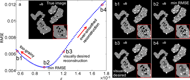Figure 3 for Sampling Limits for Electron Tomography with Sparsity-exploiting Reconstructions