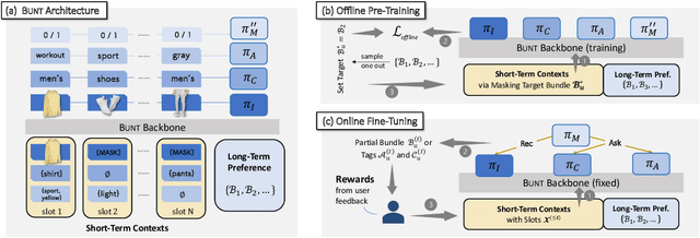 Figure 3 for Bundle MCR: Towards Conversational Bundle Recommendation