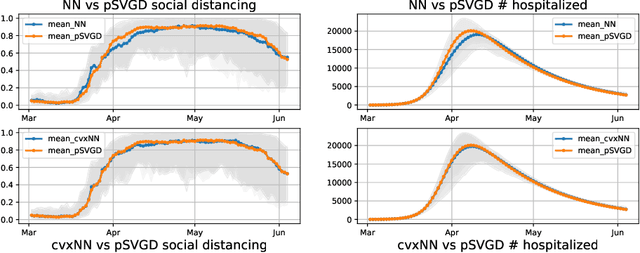 Figure 4 for Optimal Neural Network Approximation of Wasserstein Gradient Direction via Convex Optimization