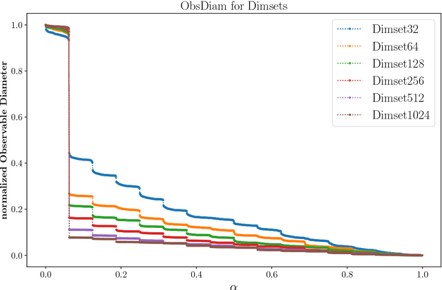 Figure 1 for Intrinsic dimension of concept lattices
