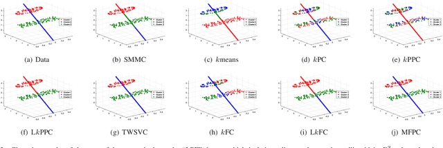 Figure 3 for Multiple Flat Projections for Cross-manifold Clustering