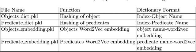 Figure 1 for Interpreting Context of Images using Scene Graphs