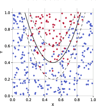 Figure 3 for Enhancing Decision Tree based Interpretation of Deep Neural Networks through L1-Orthogonal Regularization