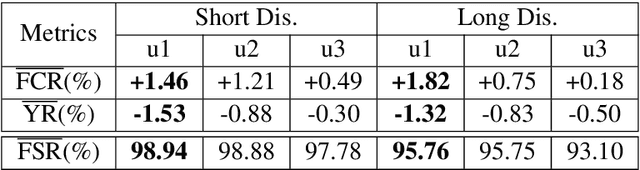 Figure 4 for A General Framework for Debiasing in CTR Prediction