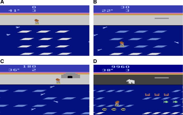 Figure 2 for Building Machines That Learn and Think Like People