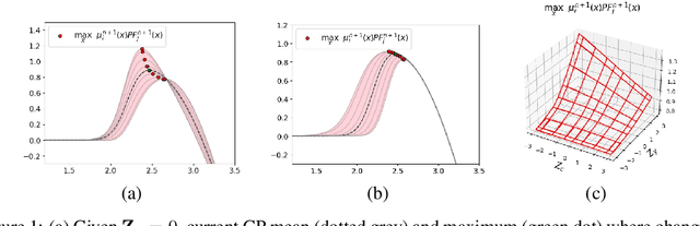 Figure 1 for Bayesian Optimisation for Constrained Problems