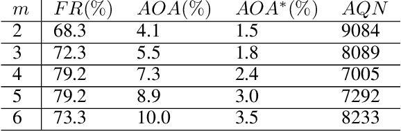 Figure 2 for Attacking Video Recognition Models with Bullet-Screen Comments