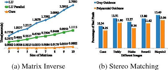 Figure 1 for Hardware-Efficient Guided Image Filtering For Multi-Label Problem