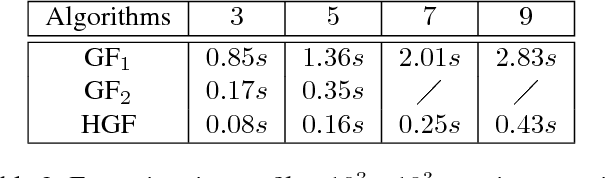Figure 4 for Hardware-Efficient Guided Image Filtering For Multi-Label Problem