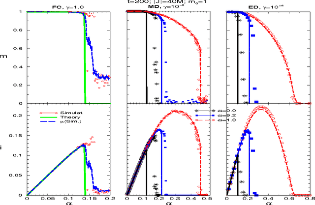 Figure 1 for Dynamical Neural Network: Information and Topology