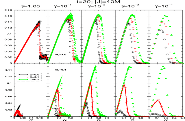 Figure 4 for Dynamical Neural Network: Information and Topology