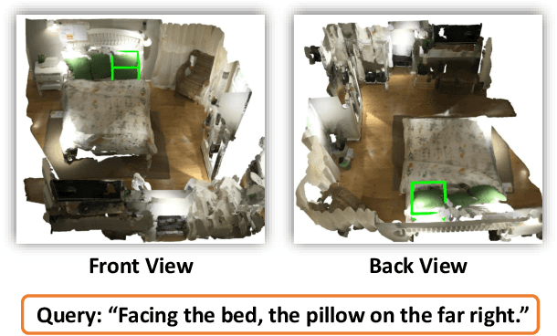 Figure 1 for Multi-View Transformer for 3D Visual Grounding
