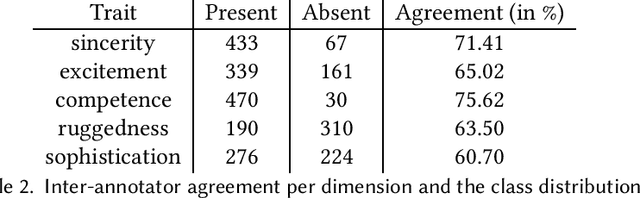 Figure 4 for An Integrated Approach for Improving Brand Consistency of Web Content: Modeling, Analysis and Recommendation