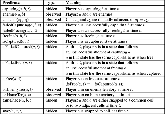 Figure 2 for Location-Based Reasoning about Complex Multi-Agent Behavior