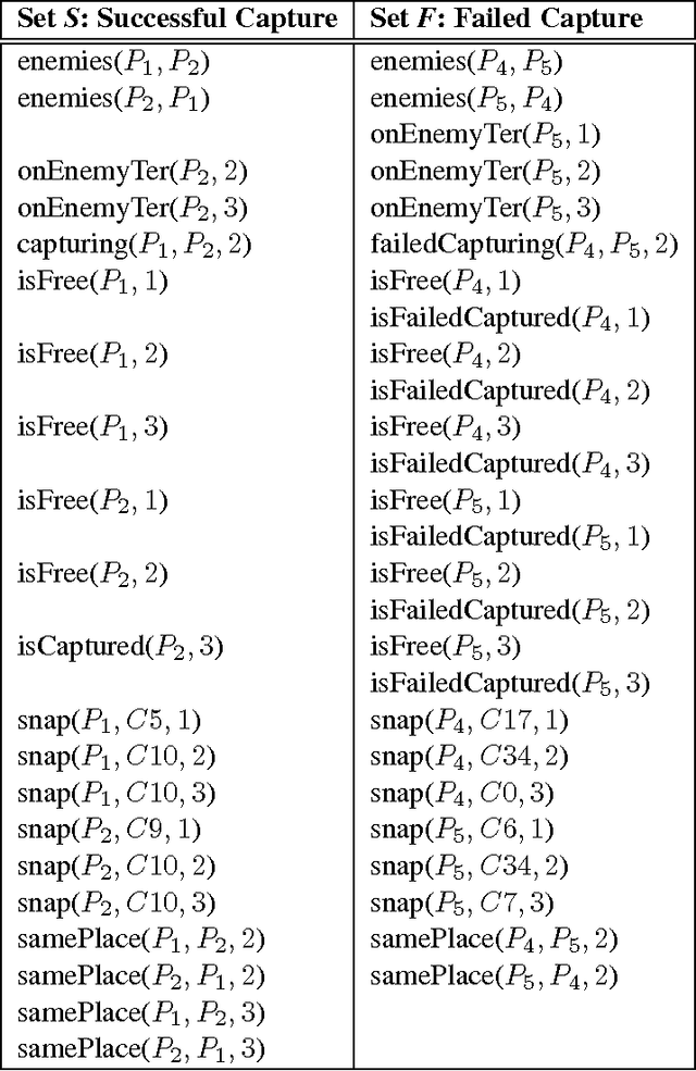Figure 4 for Location-Based Reasoning about Complex Multi-Agent Behavior