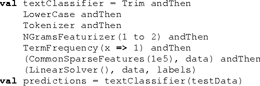 Figure 3 for KeystoneML: Optimizing Pipelines for Large-Scale Advanced Analytics