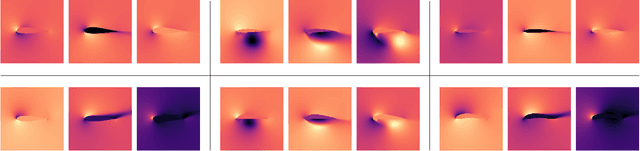 Figure 2 for Well, how accurate is it? A Study of Deep Learning Methods for Reynolds-Averaged Navier-Stokes Simulations