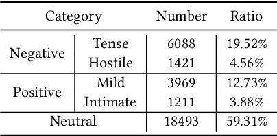 Figure 4 for Pairwise Emotional Relationship Recognition in Drama Videos: Dataset and Benchmark
