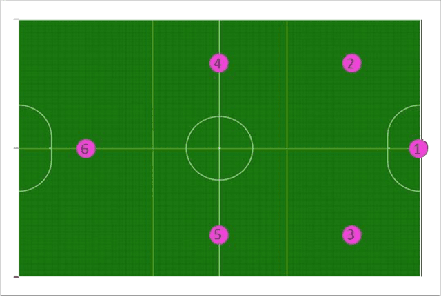Figure 1 for Predicting opponent team activity in a RoboCup environment