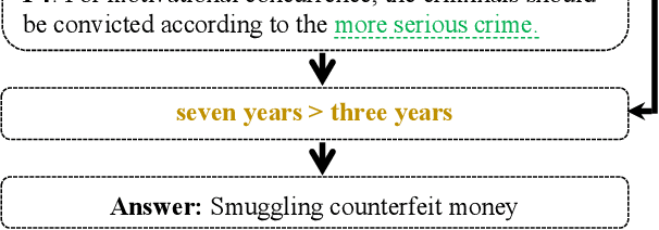 Figure 2 for JEC-QA: A Legal-Domain Question Answering Dataset