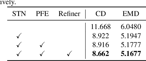 Figure 4 for VPC-Net: Completion of 3D Vehicles from MLS Point Clouds