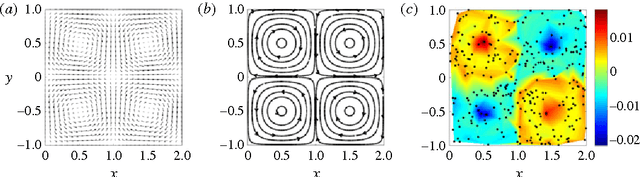 Figure 1 for Coherent structure coloring: identification of coherent structures from sparse data using graph theory