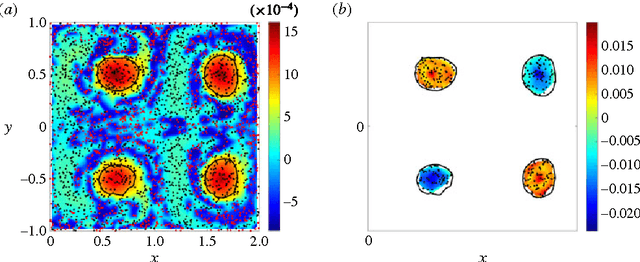 Figure 4 for Coherent structure coloring: identification of coherent structures from sparse data using graph theory