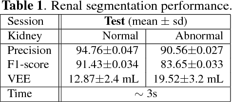 Figure 2 for Automatic Renal Segmentation in DCE-MRI using Convolutional Neural Networks
