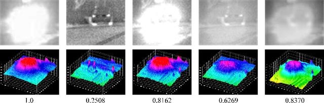 Figure 3 for A Cross-Modal Image Fusion Theory Guided by Human Visual Characteristics