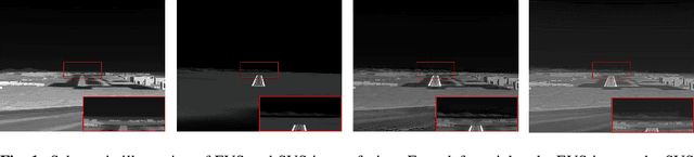 Figure 1 for A Cross-Modal Image Fusion Theory Guided by Human Visual Characteristics