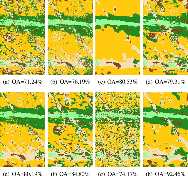 Figure 2 for Fusion of Dual Spatial Information for Hyperspectral Image Classification