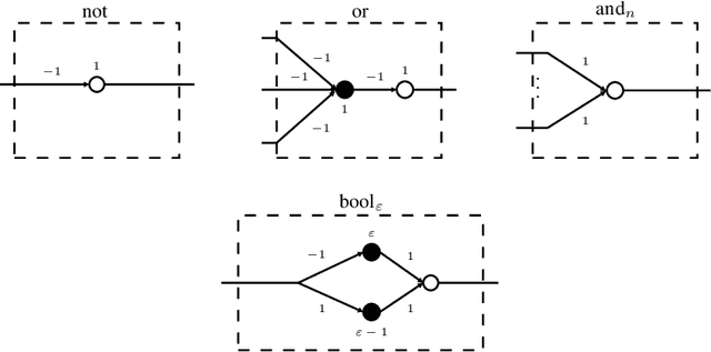 Figure 2 for Reachability In Simple Neural Networks