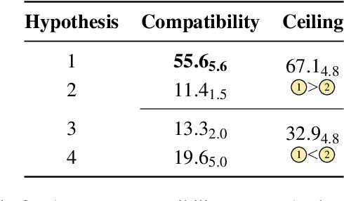 Figure 3 for COMPS: Conceptual Minimal Pair Sentences for testing Property Knowledge and Inheritance in Pre-trained Language Models